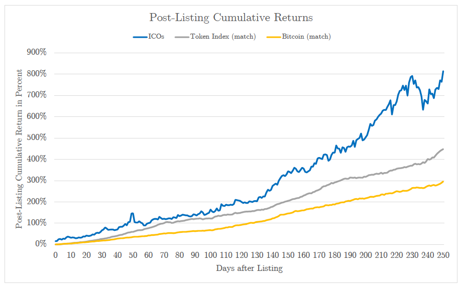 returns-of-ICO-4