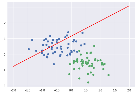 perceptron2