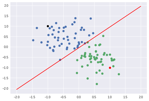 perceptron5